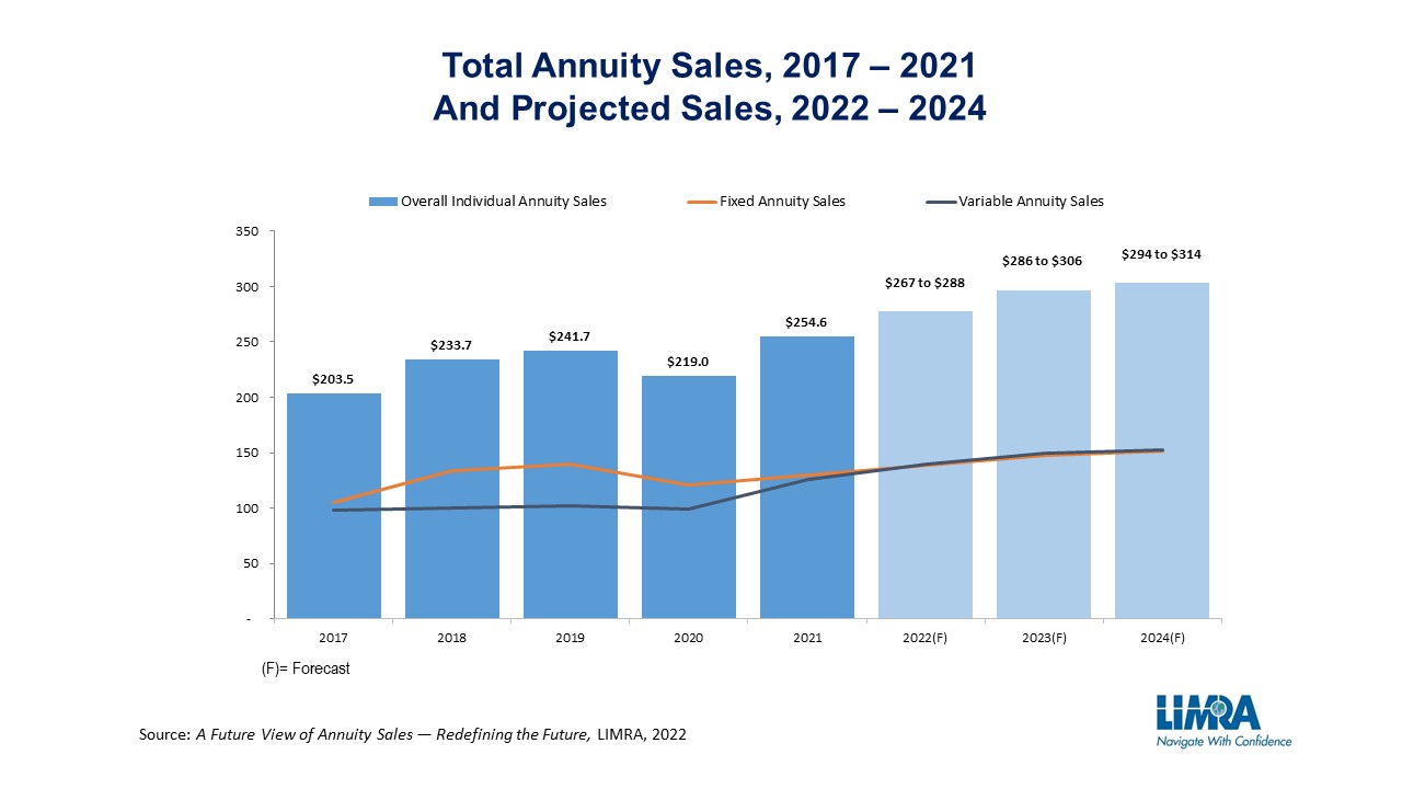 annuity-forecast-chart-image